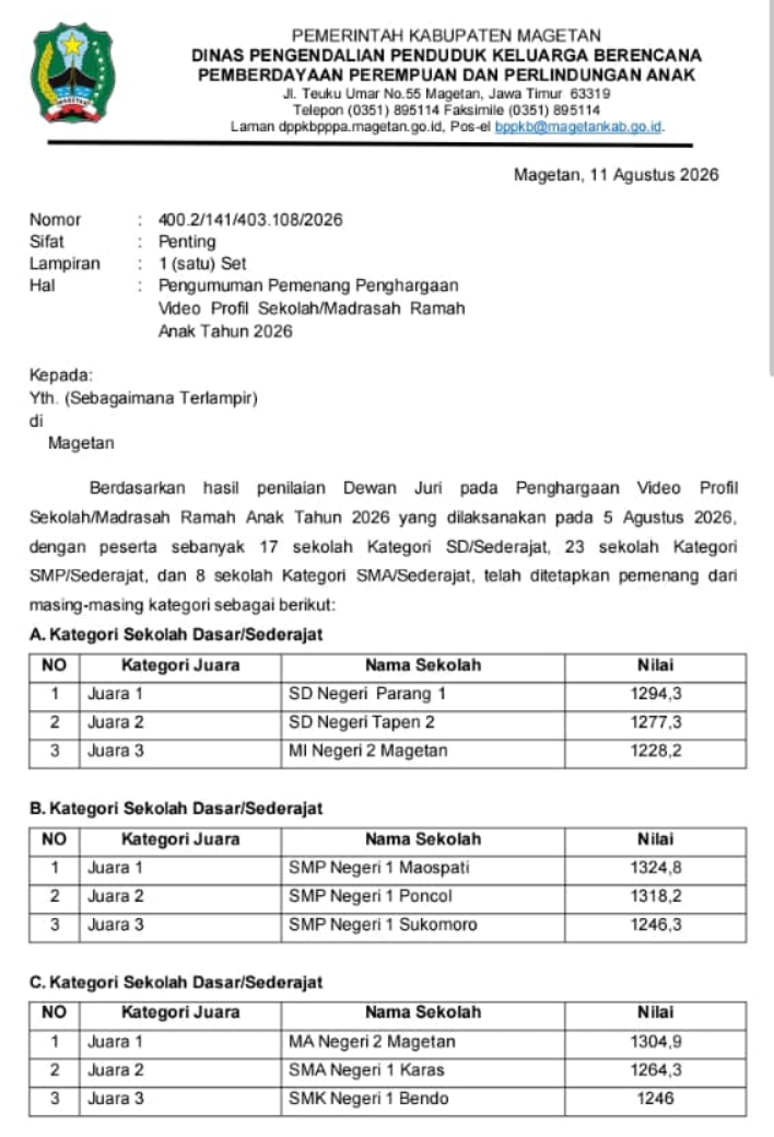 11 Sekolah di Magetan Raih Penghargaan Video Profil Sekolah/Madrasah Ramah Anak 2026