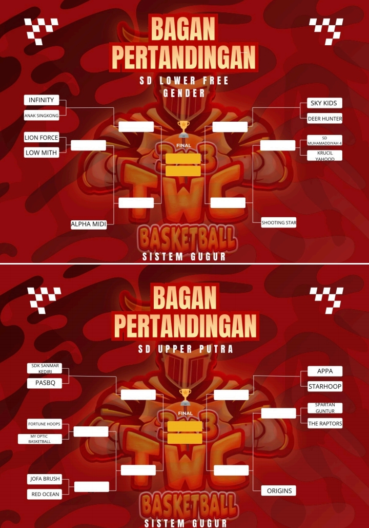 TWC Basketball 2026 Resmi Dirilis, Persaingan Antar-Tim Makin Sengit