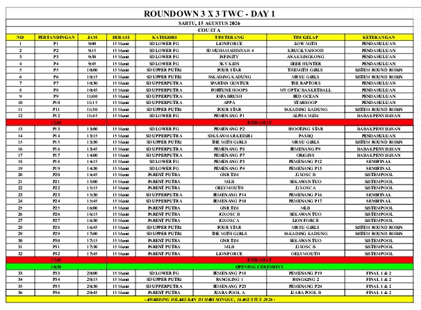 TWC 3×3 Basketball Competition Digelar di Madiun, Ekstrakurikuler SMP 3 Madiun Jadi Penggerak